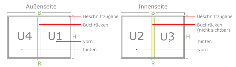 Buch-Cover richtig erstellen